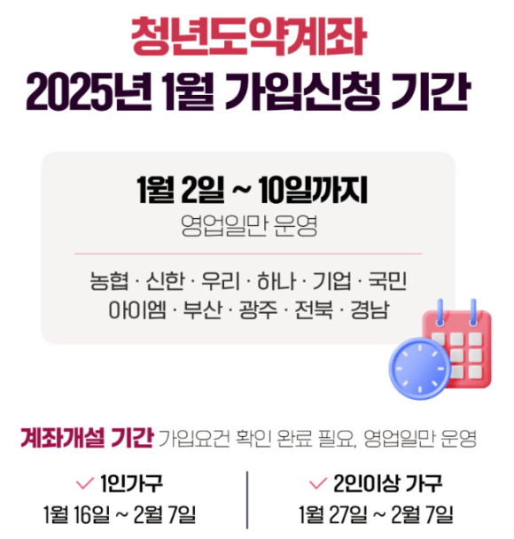 청년도약계좌 신청기간