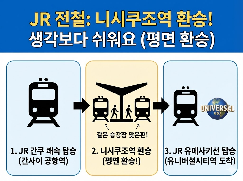 JR 전철