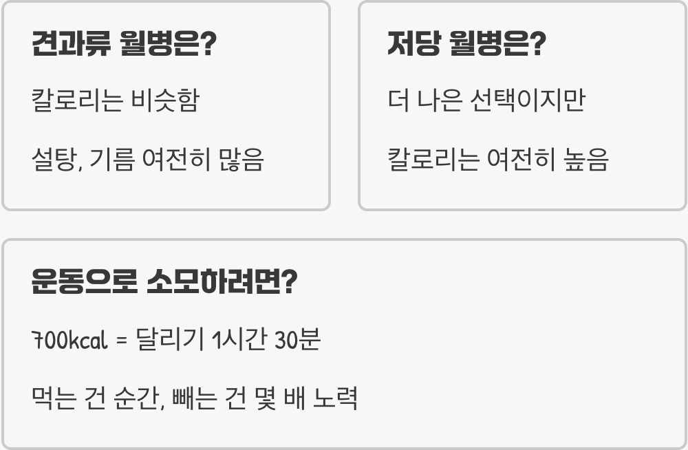 칼로리 폭탄? 다이어트 중 월병, 몇 개까지 괜찮을까?