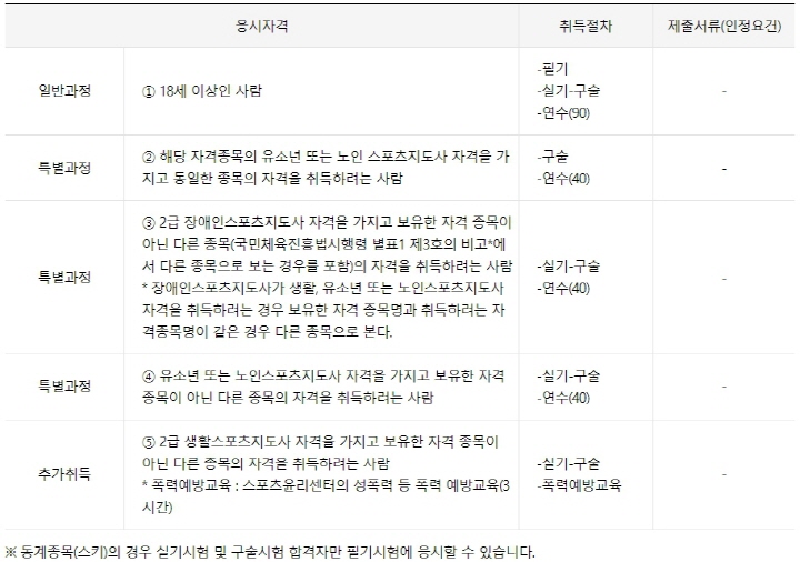 2급-생활스포츠지도사-자격요건