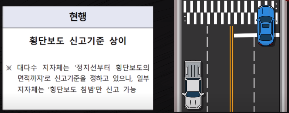 횡단보도 불법주정차 신고