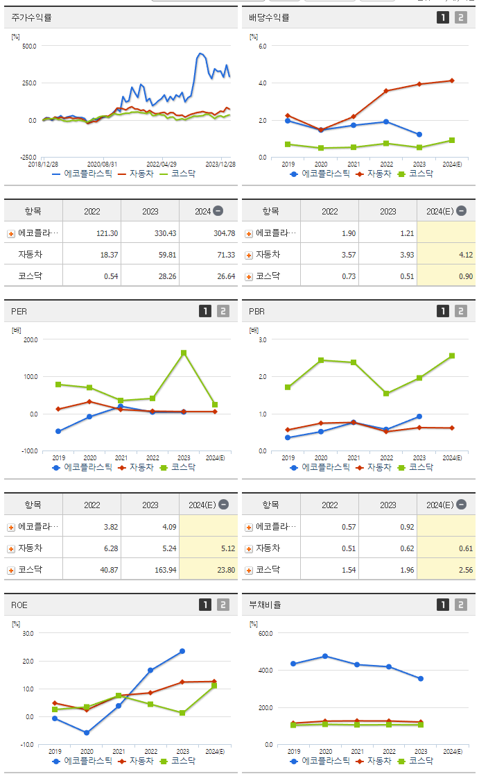 에코플라스틱_섹터분석
