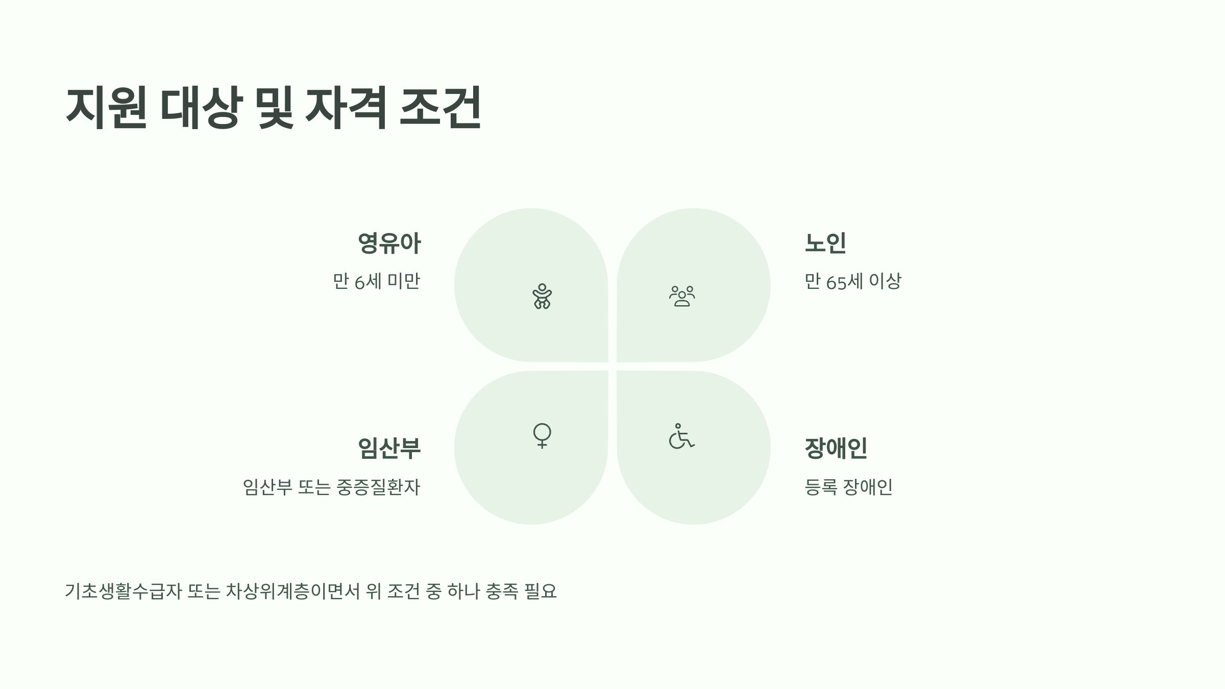 지원대상 일람표
