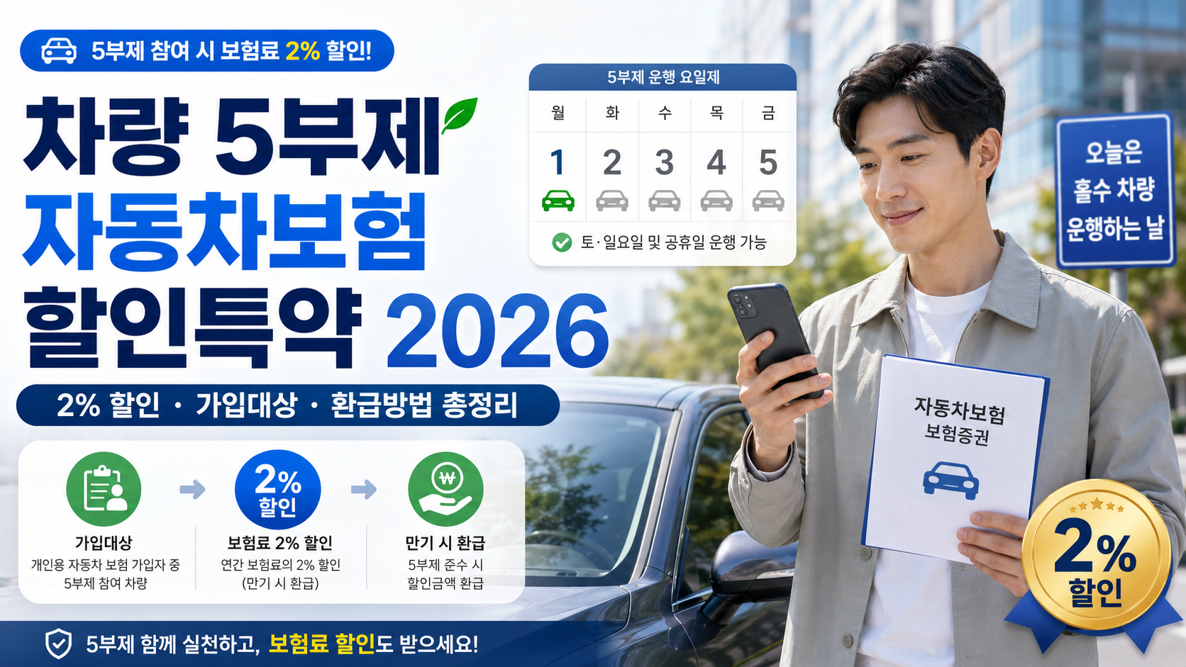 차량 5부제 자동차보험 할인특약 2026｜2% 할인&middot;가입대상&middot;환급방법 총정리