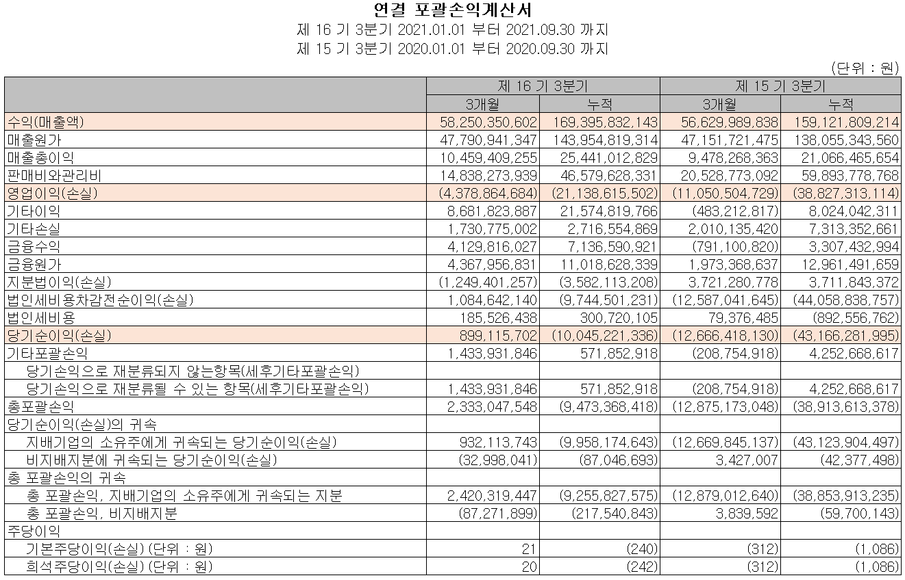 에이스테크 실적 (2021년 3분기)