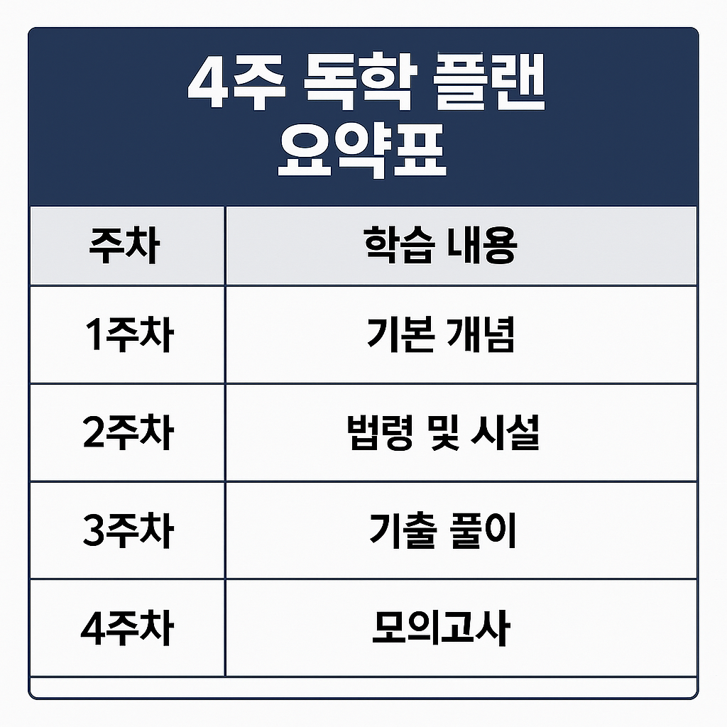 공부 요약표