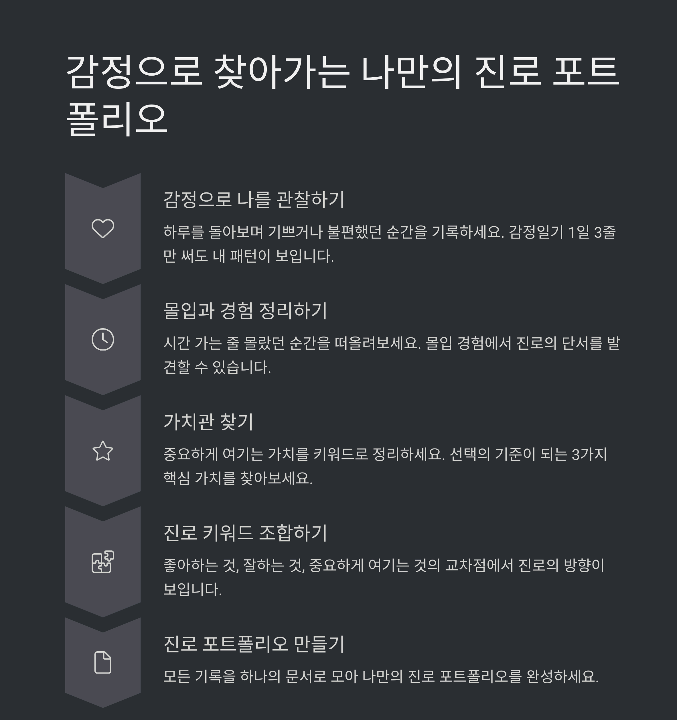 진로 포트폴리오