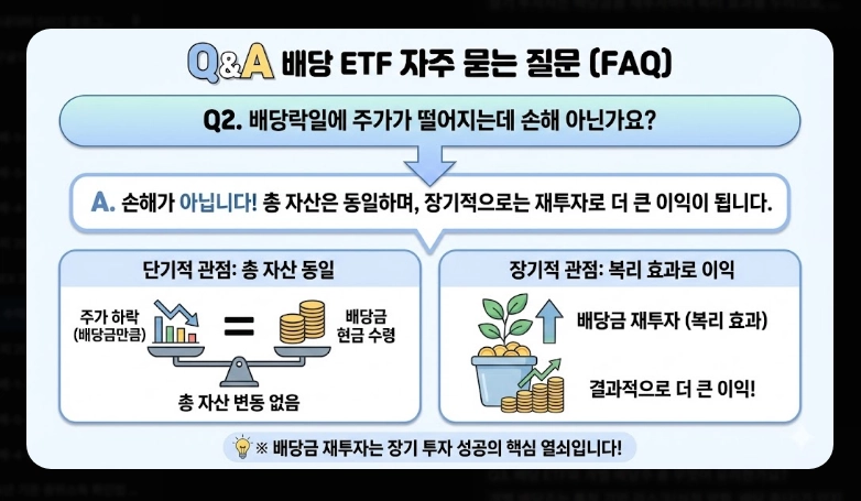 고배당 코스피 ETF TOP 5 [2026년] 종류별 특징 비교 및 절세 계좌 활용법