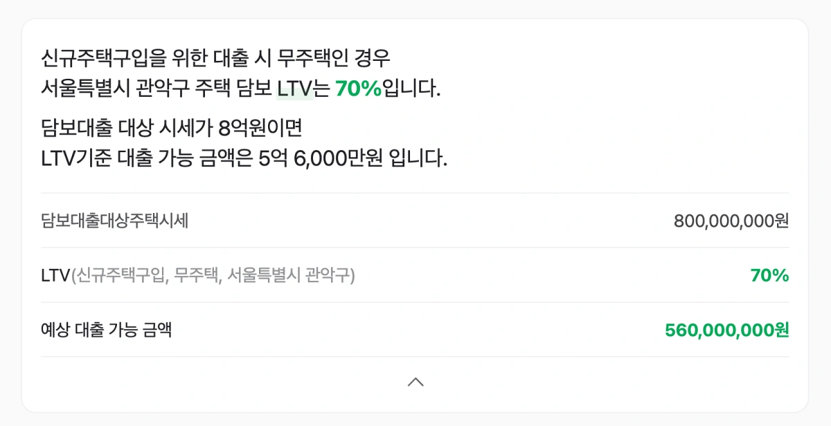 2-서울-관악구-8억원-아파트-LTV-5억6천