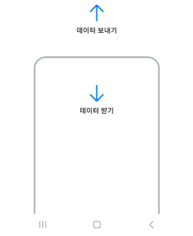 삼성폰 데이터 이동 방법