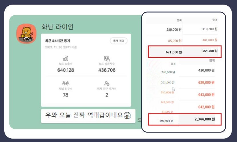 카뷰-하루노출수-64만