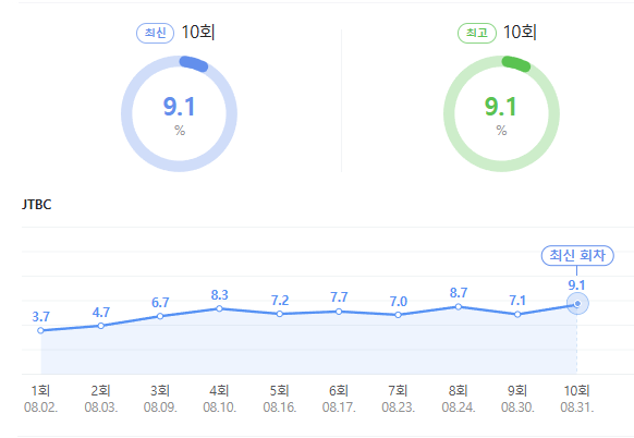에스콰이어 시청률