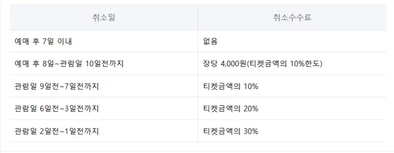 취소수수료-표