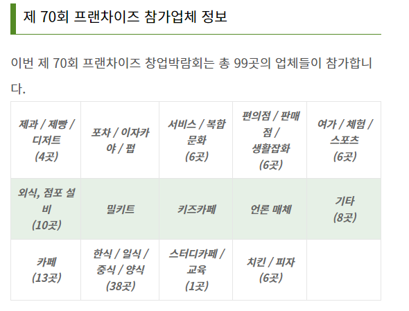 프랜차이즈 창업박람회