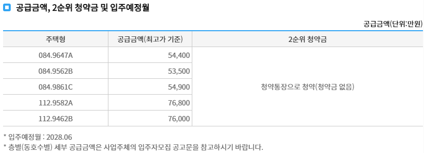 에코텔타시티 중흥S-클래스 에듀리버 - 분양가