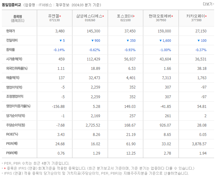 유엔젤_동종업비교자료