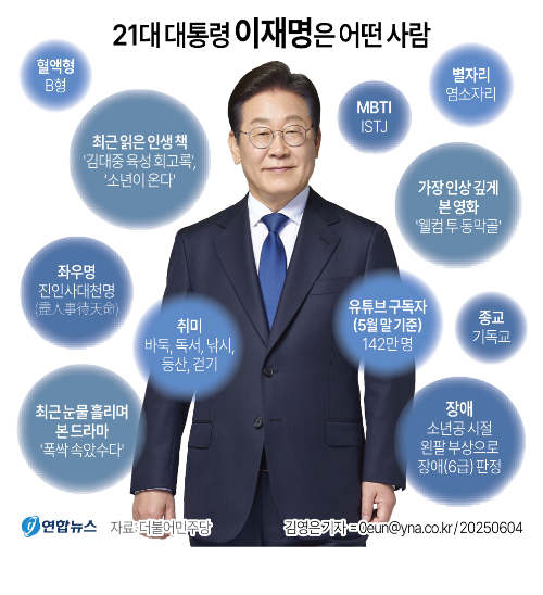 이재명 프로필 사진