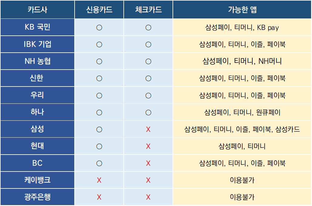 2024 K패스 카드 발급 및 회원가입 안내