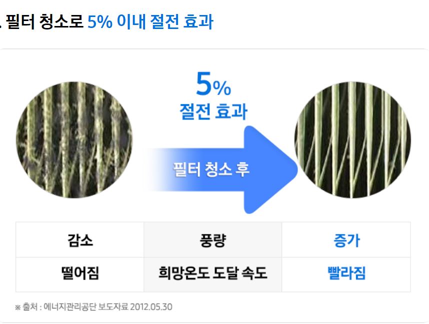 삼성 케어플러스 에어컨 청소 예약 방법