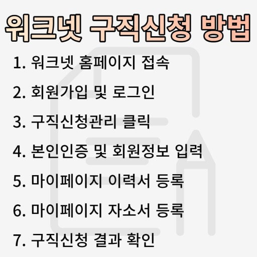 중장년 워크넷 이용