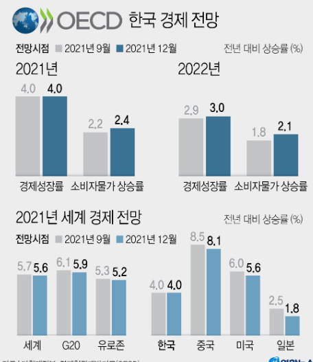 과거 한국과 세계 경제전망