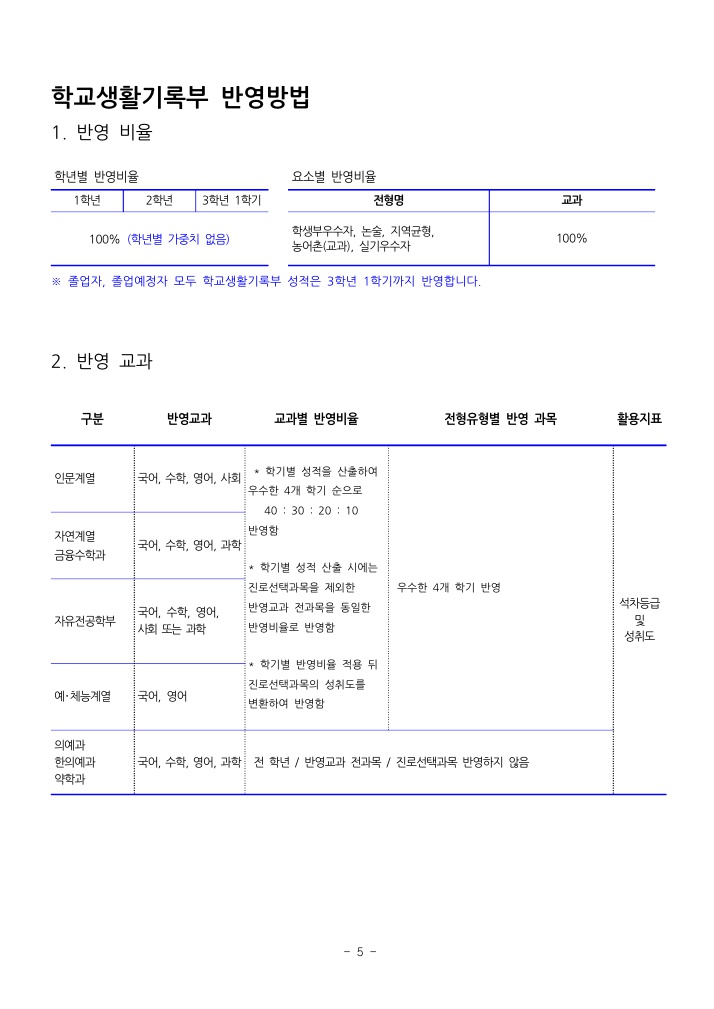2023 가천대전형계획안4