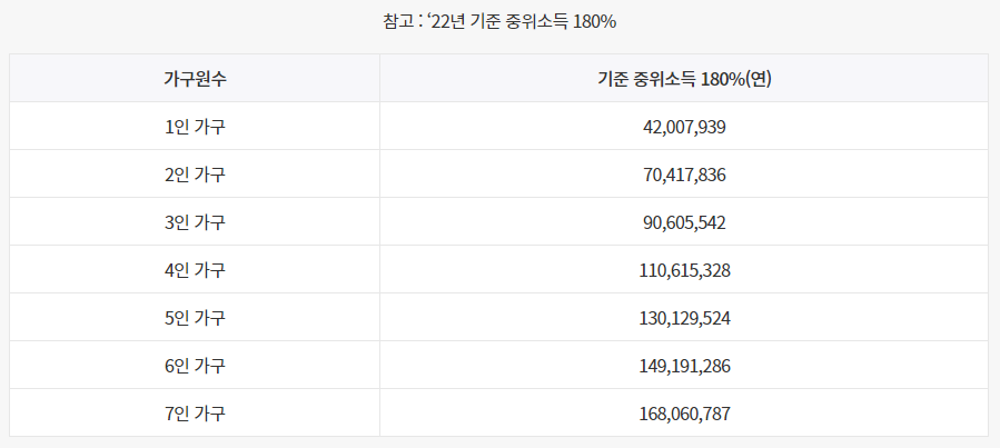 청년도약계좌