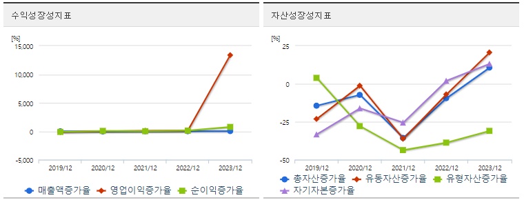 한국화장품 주가 성장성