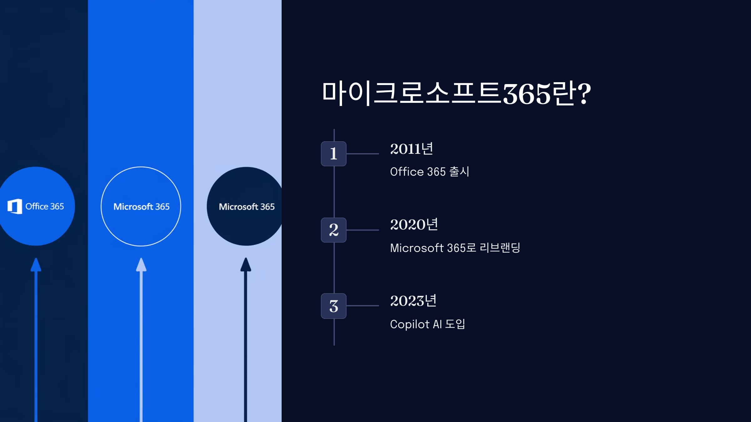마이크로소프트365 완벽 가이드 📦