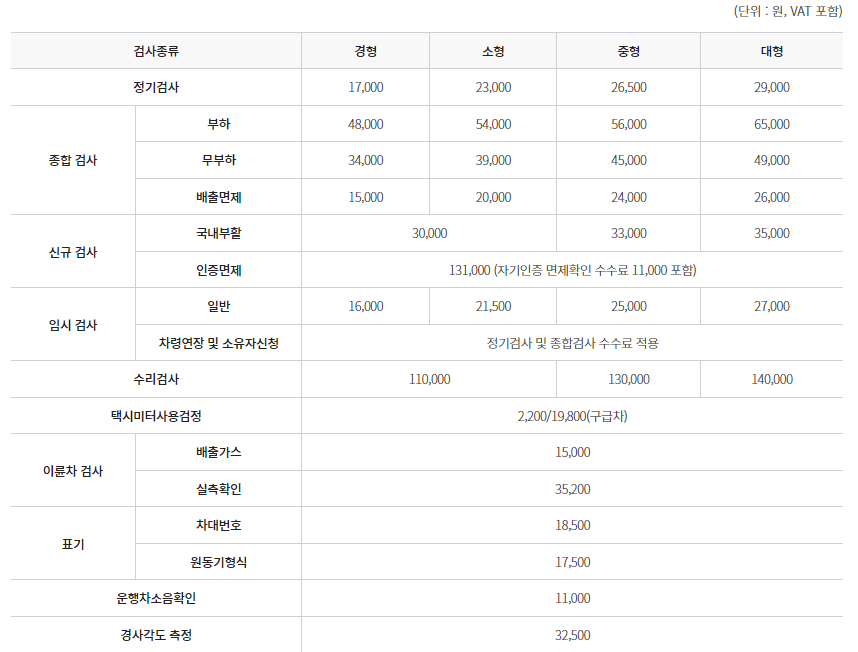 자동차 정기검사 과태료, 정기검사 비용