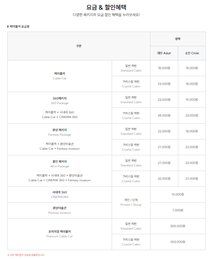 시네마 360과 환상미술관이 포함된 패키지 요금표