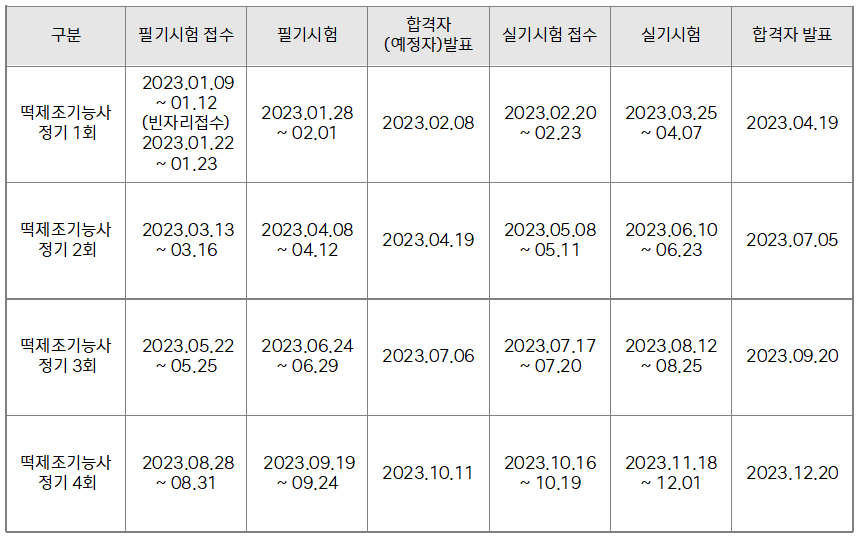2023년 떡제조기능사 일정