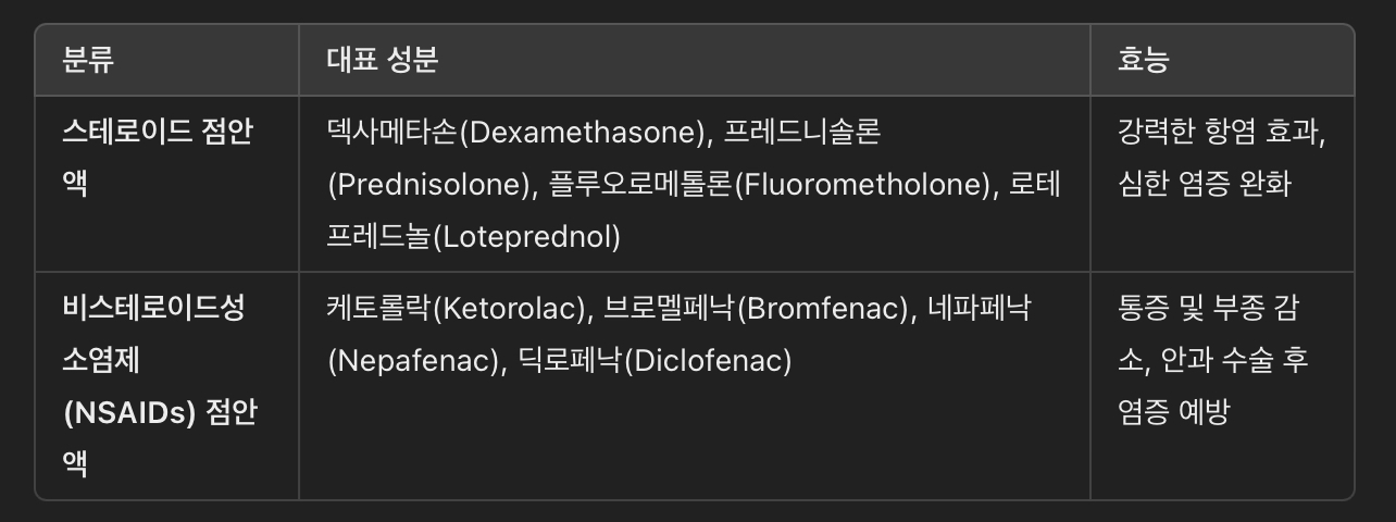 항염증제 점안액의 종류 및 특징