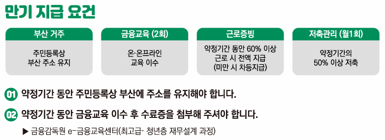 부산청년 기쁨두배 통장