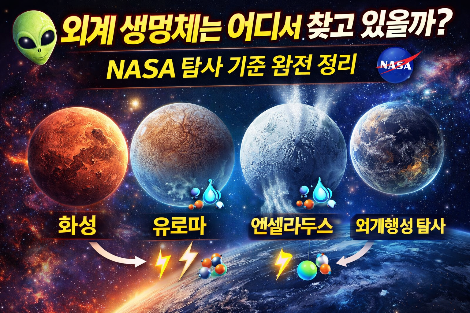 외계 생명체는 어디서 찾고 있을까? NASA 탐사 기준 완전 정리