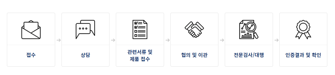 FDA-승인-절차