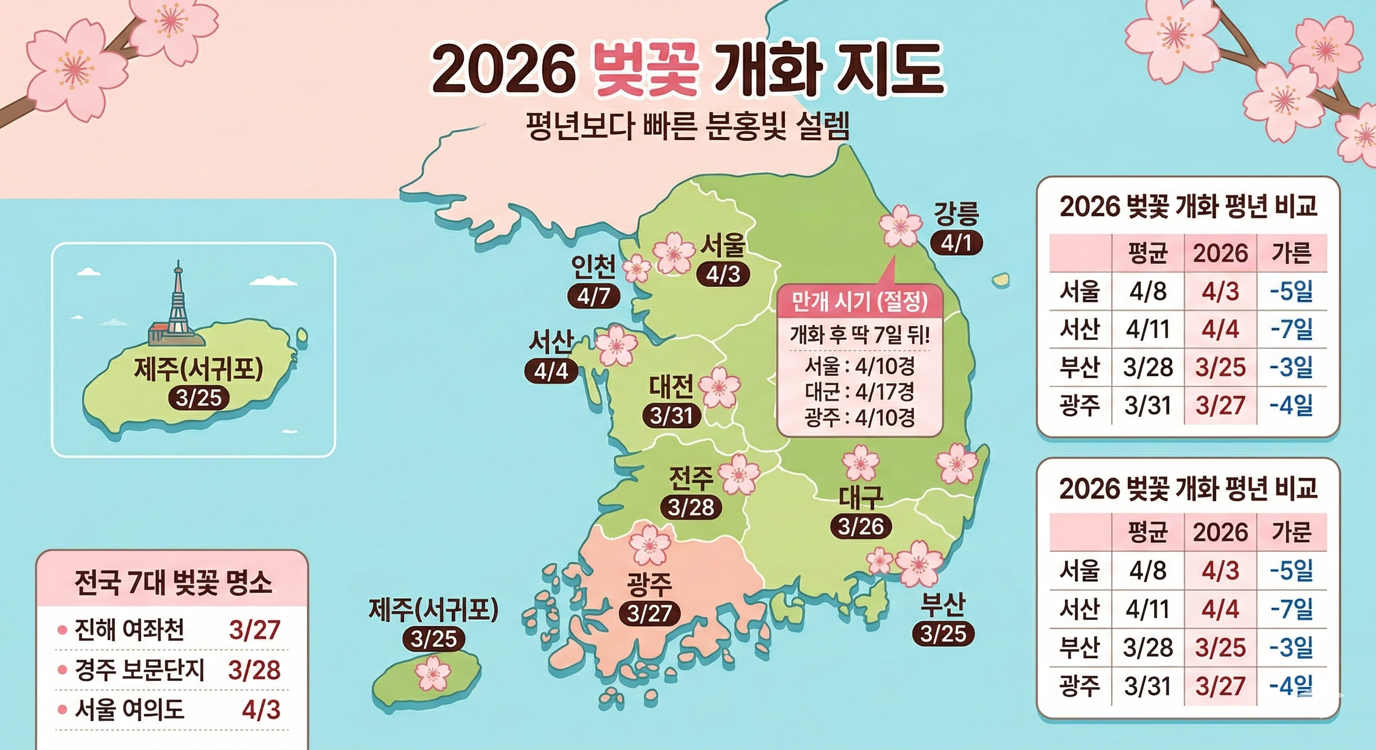 벚꽃개화지도