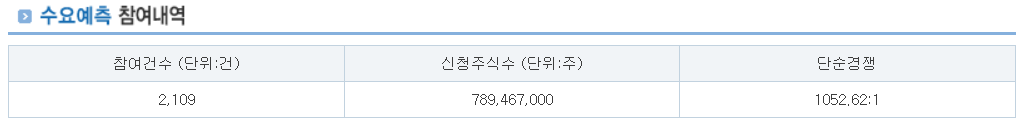엘케이켐 공모주 수요예측결과 상장일
