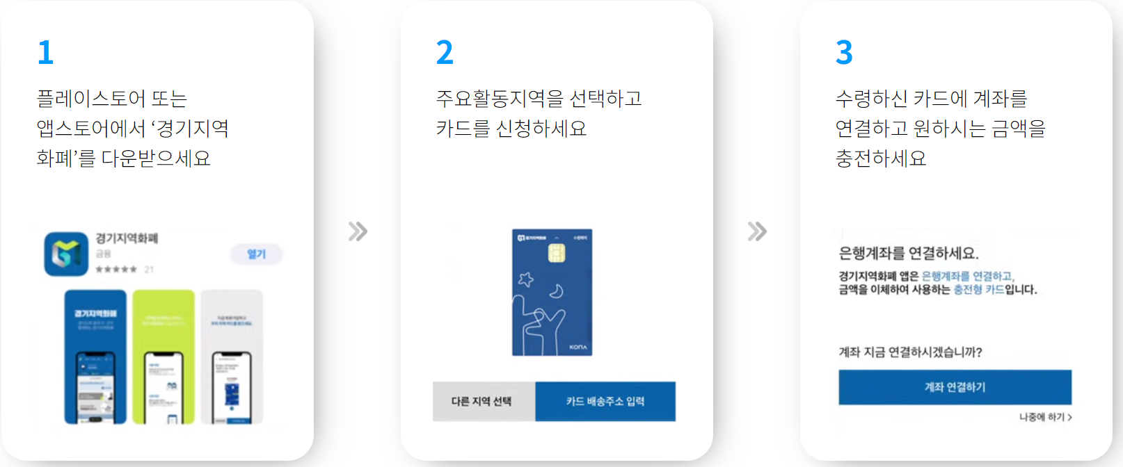 경기지역화폐 구매방법 사용방법