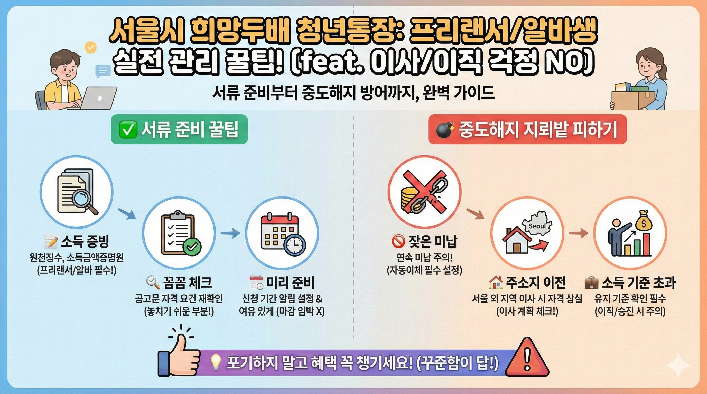 2026 서울시 희망두배 청년통장: 프리랜서·알바생 신청법 및 중도해지 방어 노하우