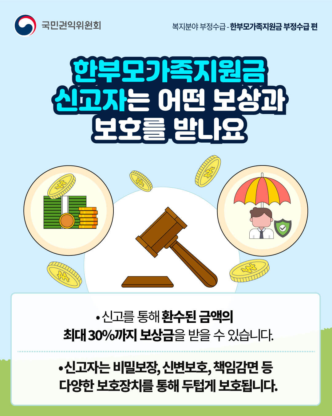한 부모 가족 지원금 부정 수급 신고, 보상 받기