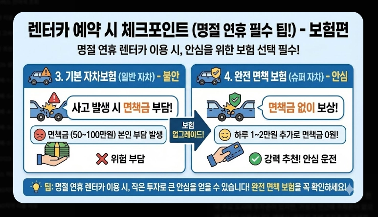 예매 실패 시 교통수단(고속버스,택시)(비교 + 전략)
