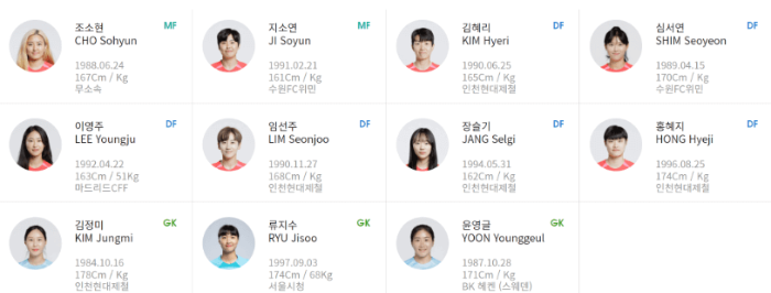 여자월드컵 경기선수 명단이미지입니다.