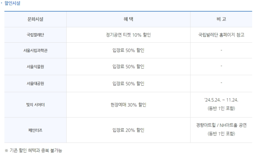기후동행카드 부가혜택