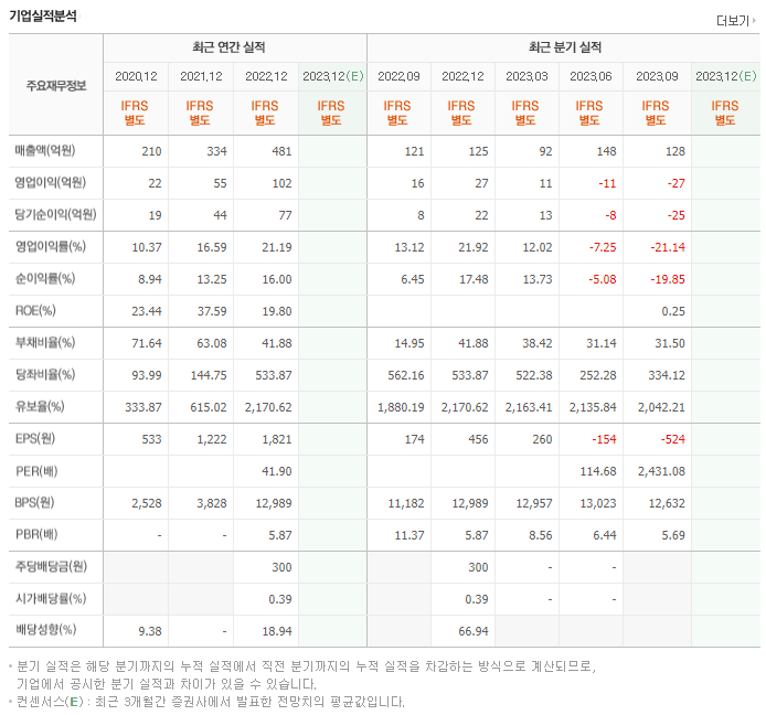 새빗켐_실적자료