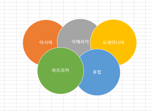 SmartArt 그래픽 엑셀에 삽입한 화면