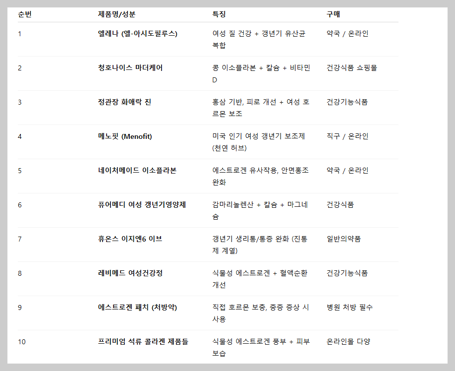 갱년기에 좋은 약 10가지 추천