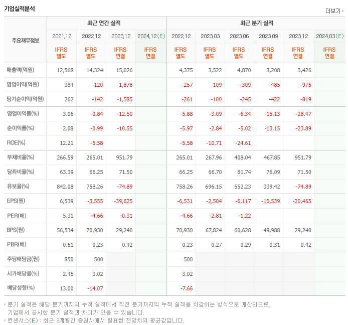 신세계건설_실적