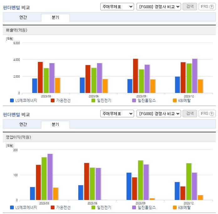 LS전선아시아_업종분석