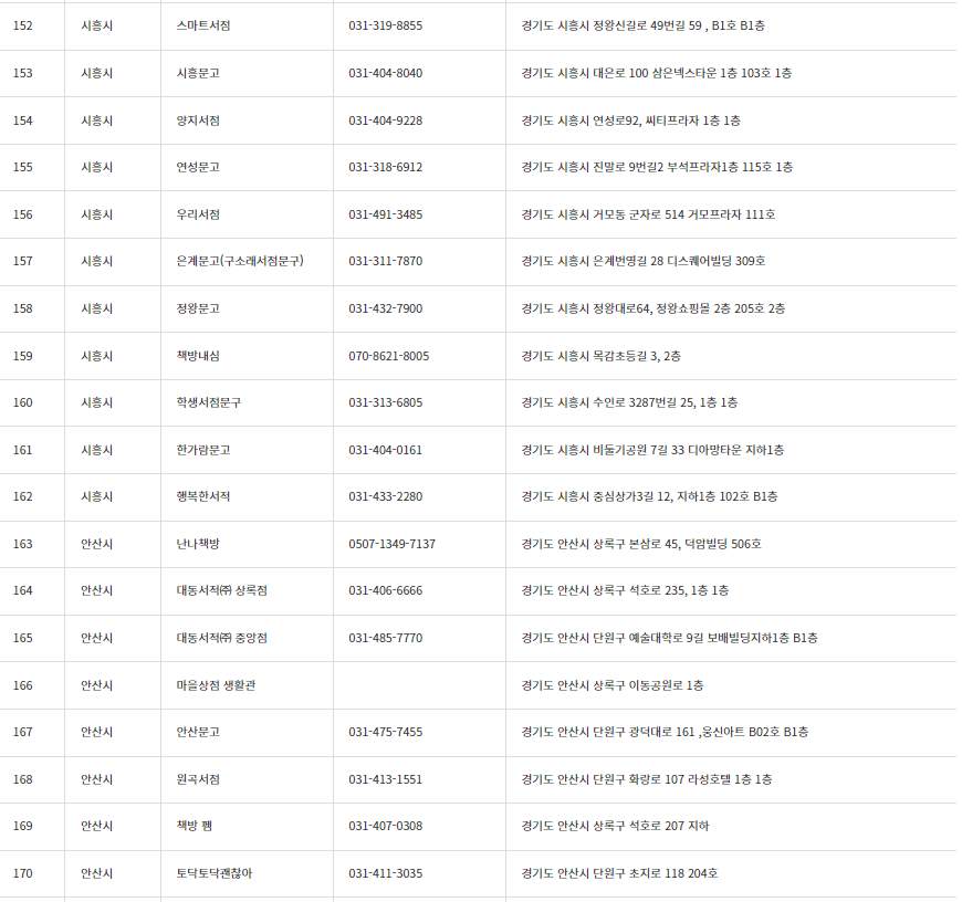 책 살 때 10퍼센트 추가로 할인받는 법, 경기도 지역서점 지역화폐 소비지원금